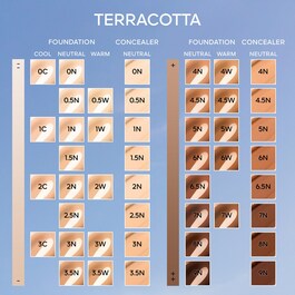 Terracotta Concealer Natural Perfection - Korektor s výdrží 24H